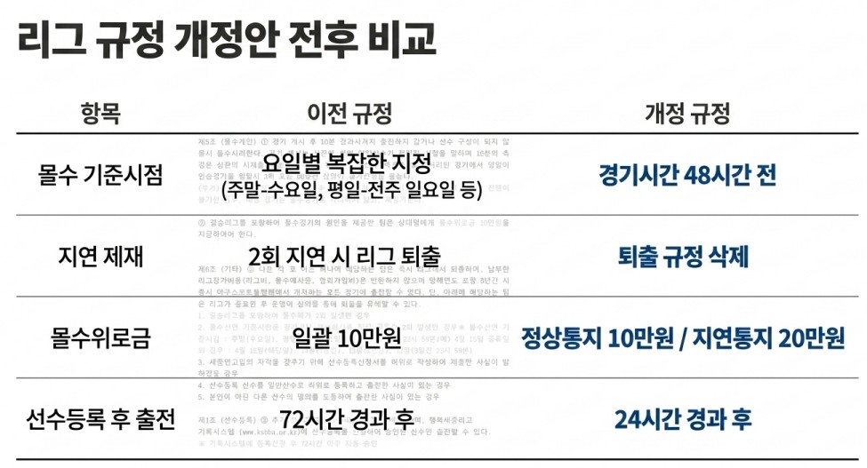 몰수제재 관련 규정 개정 안